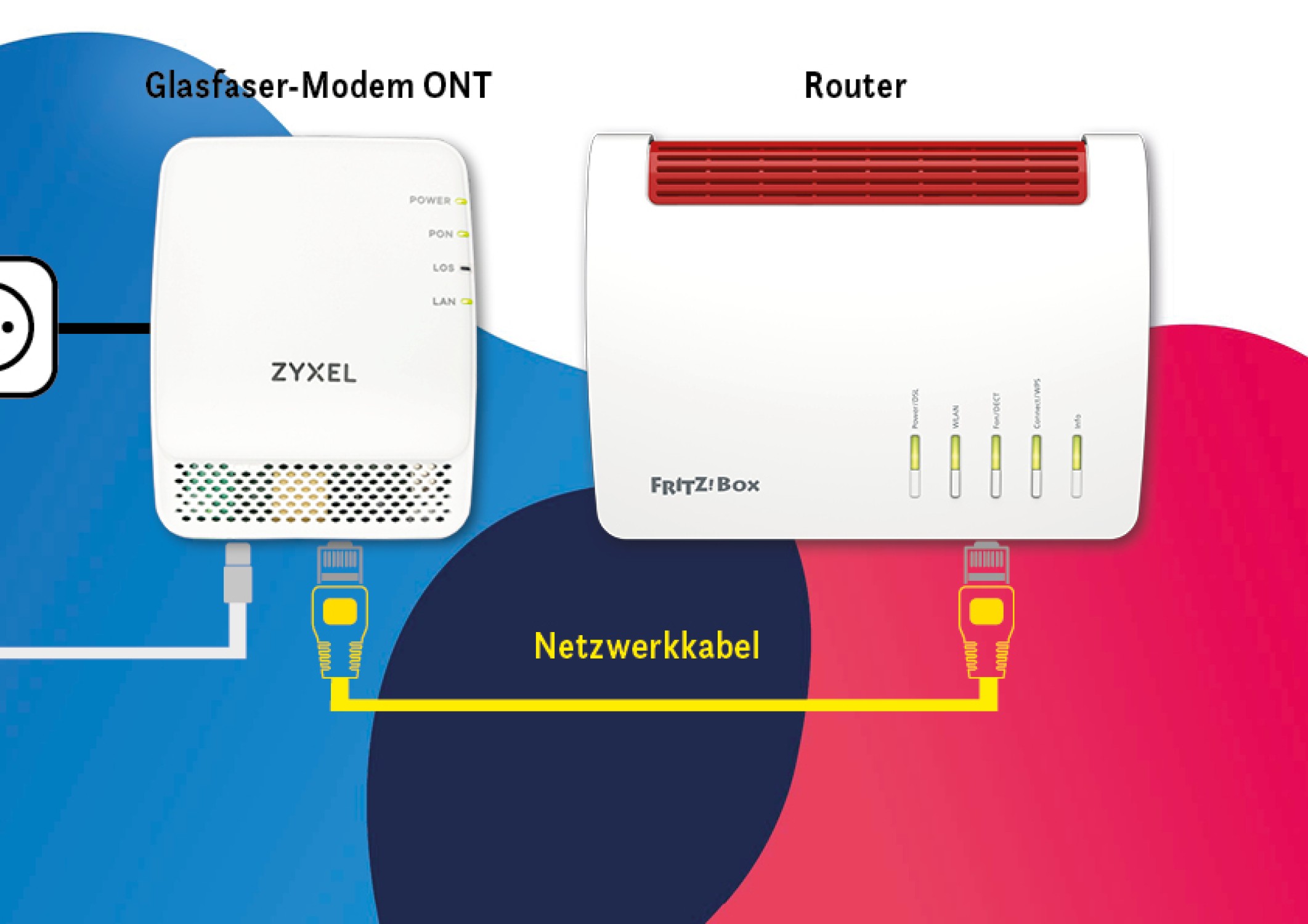 Inhouse-Verkabelung fertiggestellt?